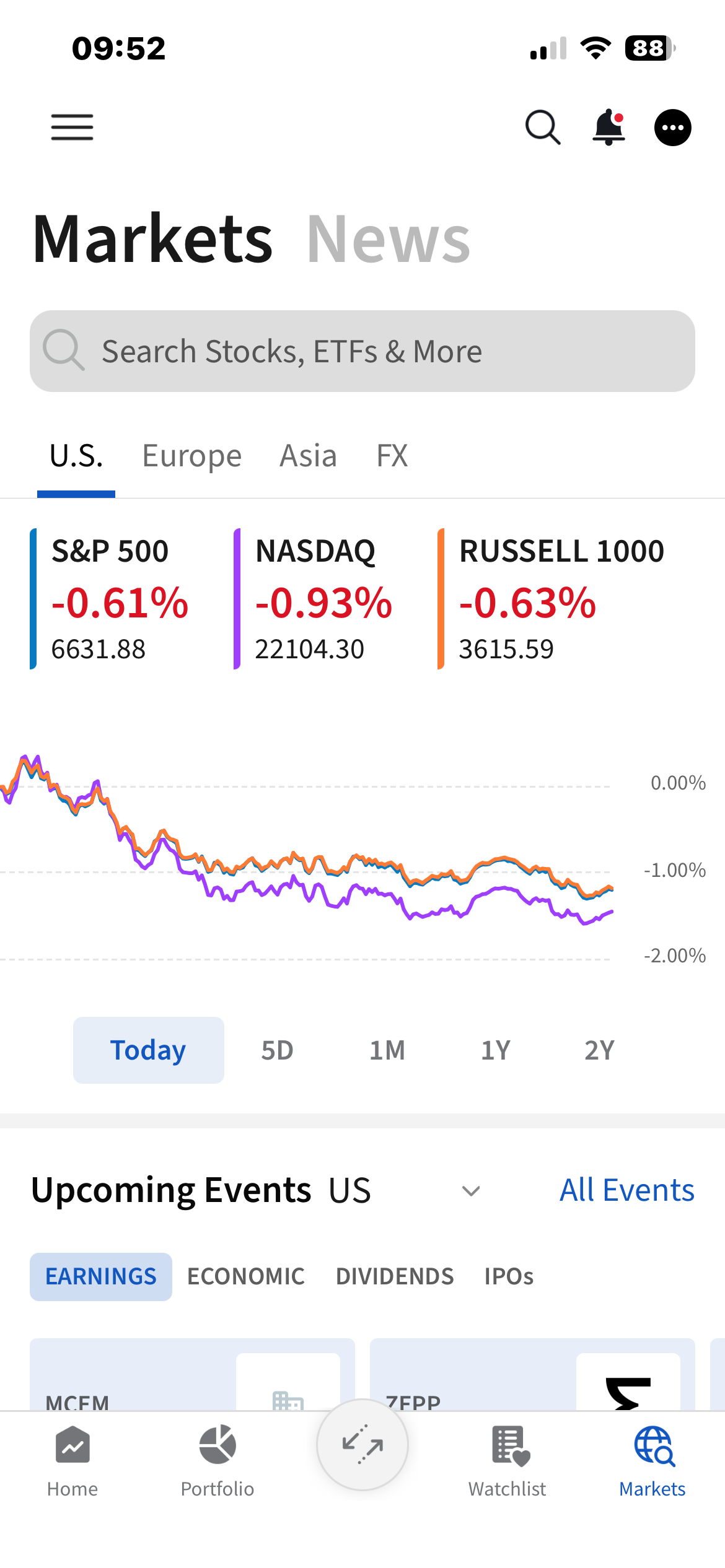 IBKR Mobile app markets screen showing S&P 500, NASDAQ, and Russell 1000 indices - Interactive Brokers review Europe
