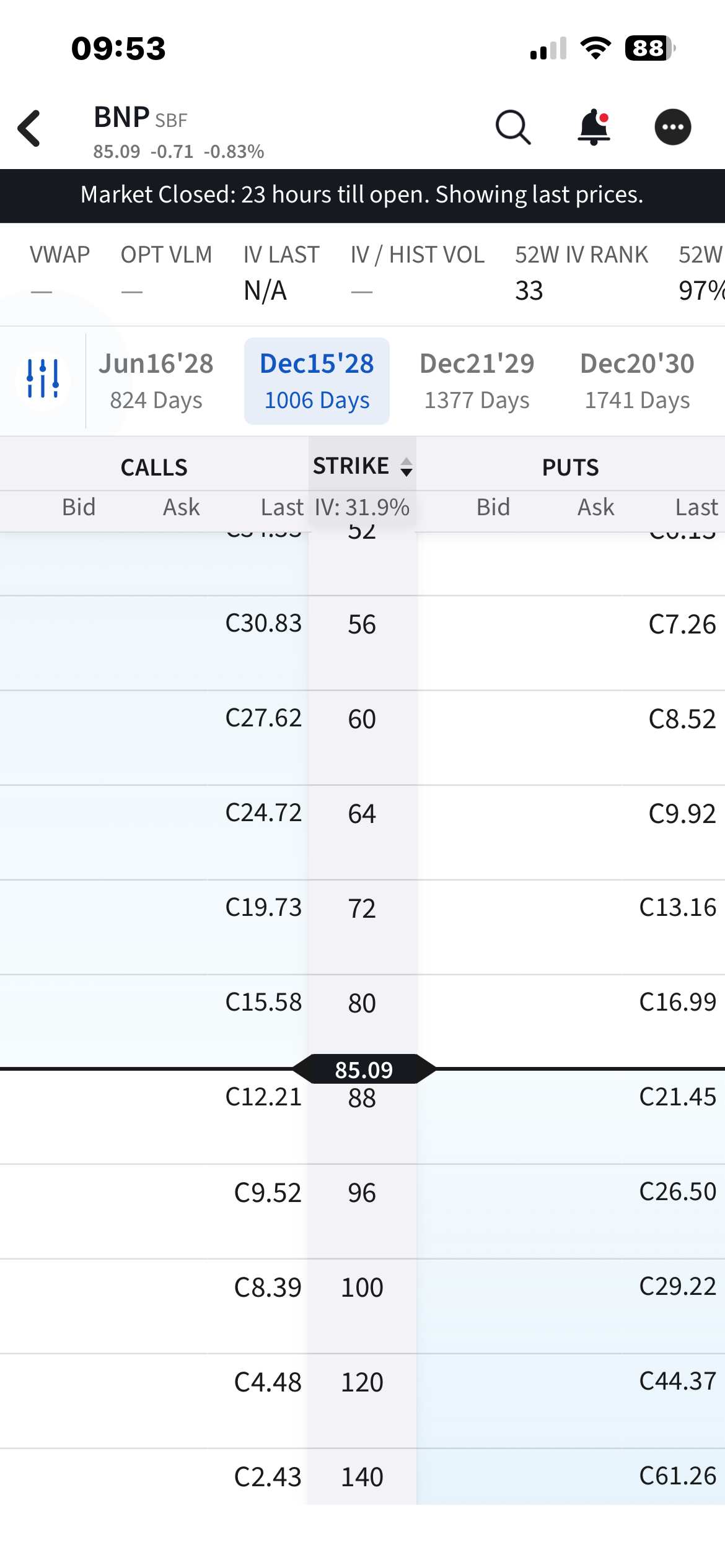 Options chain for BNP on IBKR Mobile showing calls and puts with strikes and implied volatility